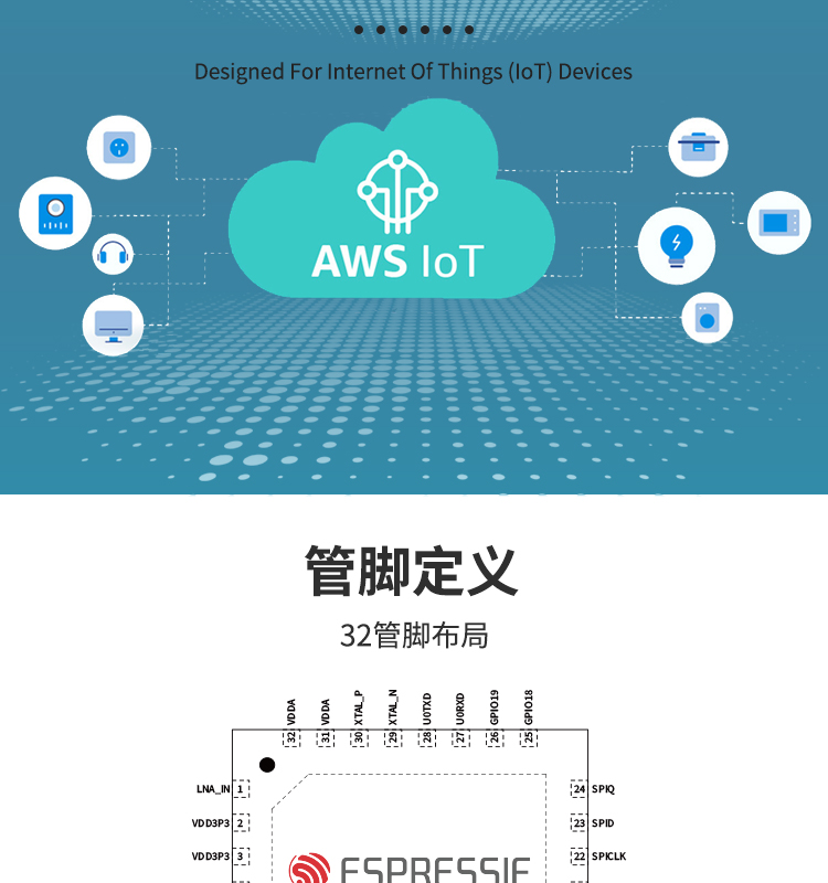 上海樂鑫科技官網ESP32-C3FN4 2.4 GHz Wi-Fi和Bluetooth® 5(LE)光伏無線通訊方案