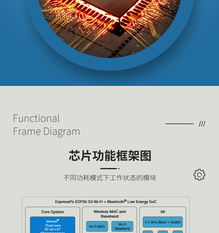 樂鑫官網中文ESP32-S3R8 2.4GHz Wi-Fi+低功耗藍牙SoC Bluetooth®5(LE)