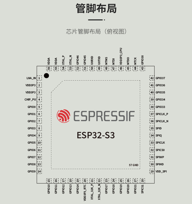 樂鑫官網中文ESP32-S3R8 2.4GHz Wi-Fi+低功耗藍牙SoC Bluetooth®5(LE)
