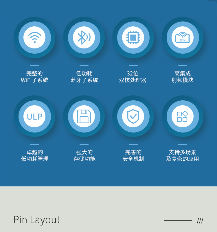 樂鑫官網中文ESP32-S3R8 2.4GHz Wi-Fi+低功耗藍牙SoC Bluetooth®5(LE)