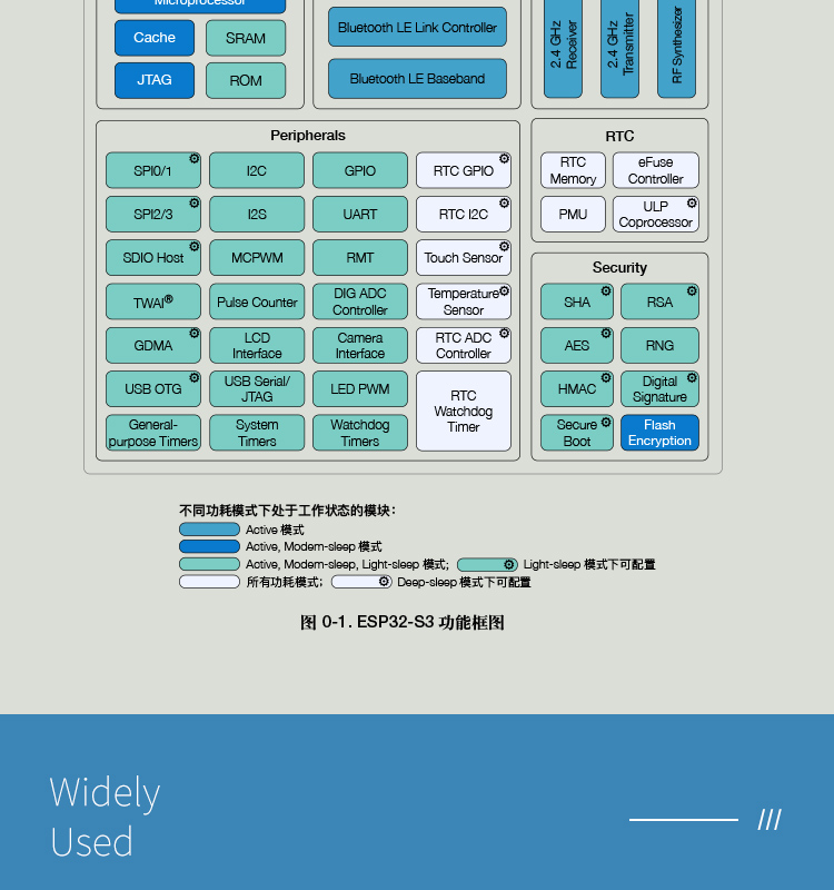樂鑫官網中文ESP32-S3R8 2.4GHz Wi-Fi+低功耗藍牙SoC Bluetooth®5(LE)