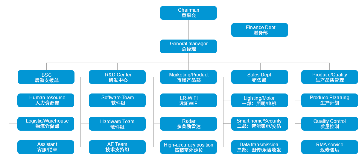 産品優勢 産品優勢