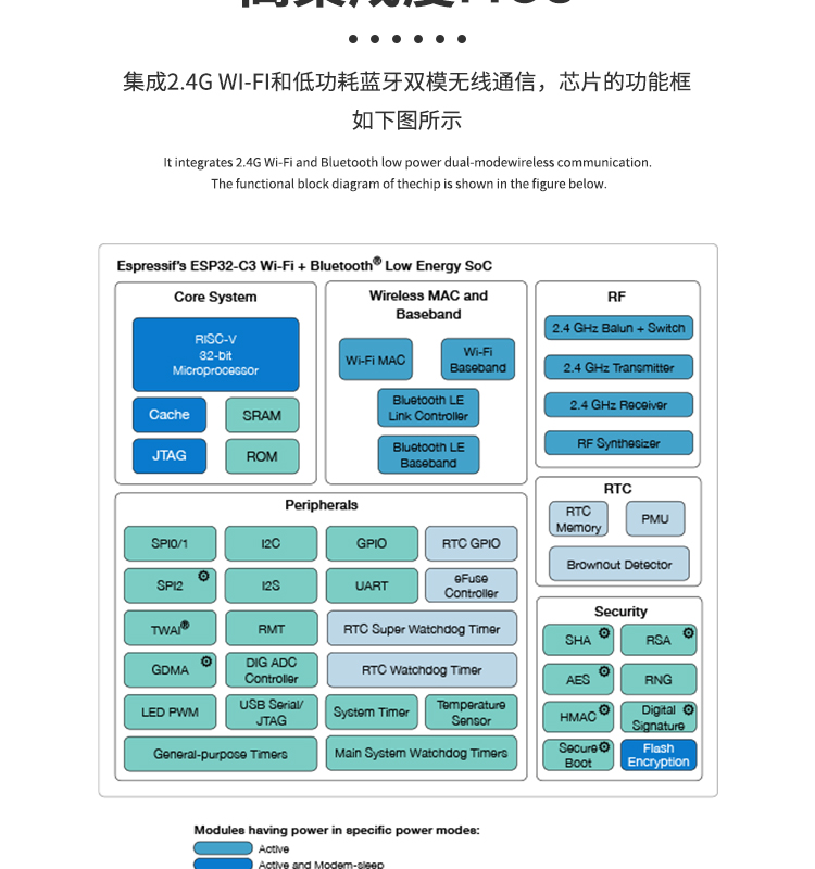 上海樂鑫科技官網ESP32-C3FN4 2.4 GHz Wi-Fi和Bluetooth® 5(LE)系統級芯片(SoC)光伏無線通訊方案