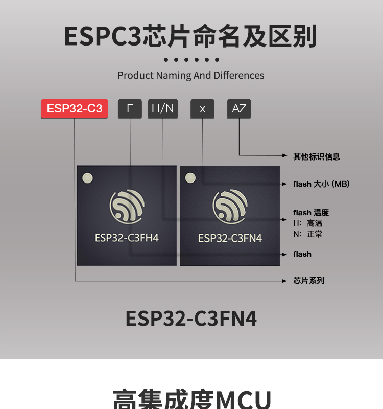 上海樂鑫科技官網ESP32-C3FN4 2.4 GHz Wi-Fi和Bluetooth® 5(LE)系統級芯片(SoC)光伏無線通訊方案