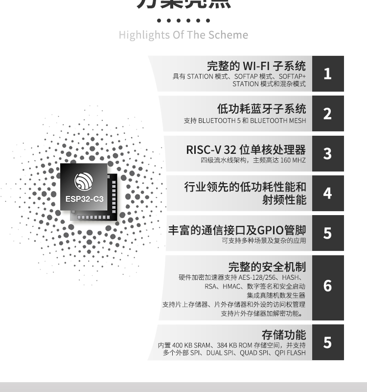 上海樂鑫科技官網ESP32-C3FN4 2.4 GHz Wi-Fi和Bluetooth® 5(LE)系統級芯片(SoC)光伏無線通訊方案